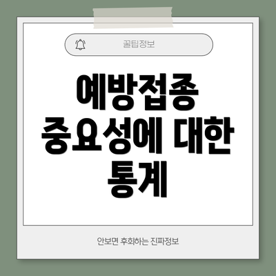 예방접종 중요성에 대한 통계