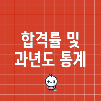 합격률 및 과년도 통계