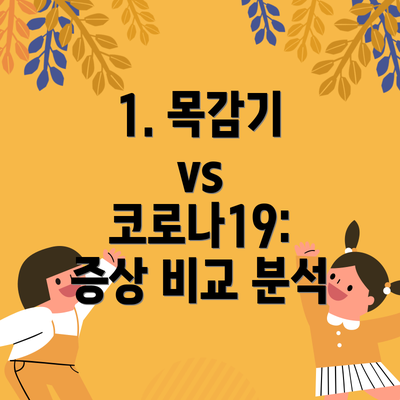 1. 목감기 vs 코로나19: 증상 비교 분석