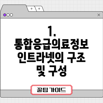 1. 통합응급의료정보 인트라넷의 구조 및 구성