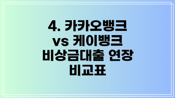 4. 카카오뱅크 vs 케이뱅크 비상금대출 연장 비교표